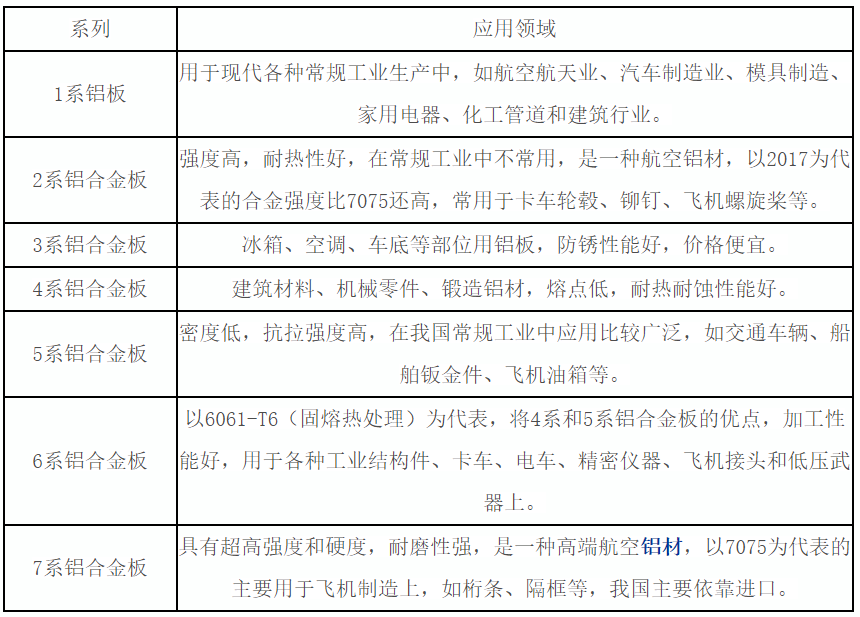铝合金板的处理工艺以及和铝板区别有哪些?